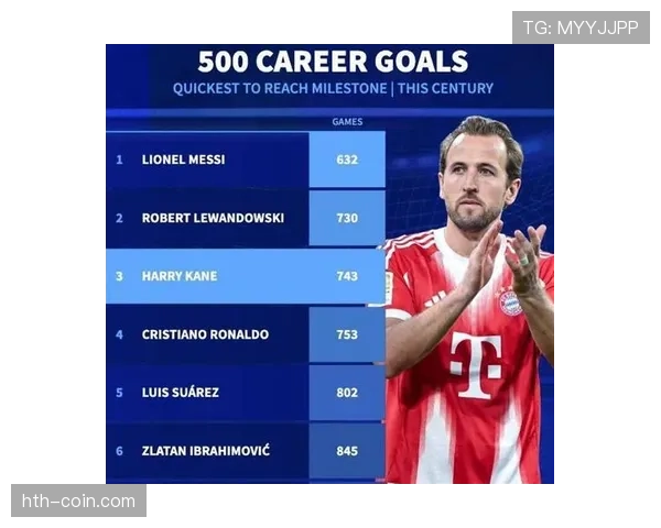 哈里·凯恩与C罗进球效率对比:不同风格射手的生涯数据解析 哈里·凯恩与C罗进球效率对比:不同风格射手的生涯数据解析