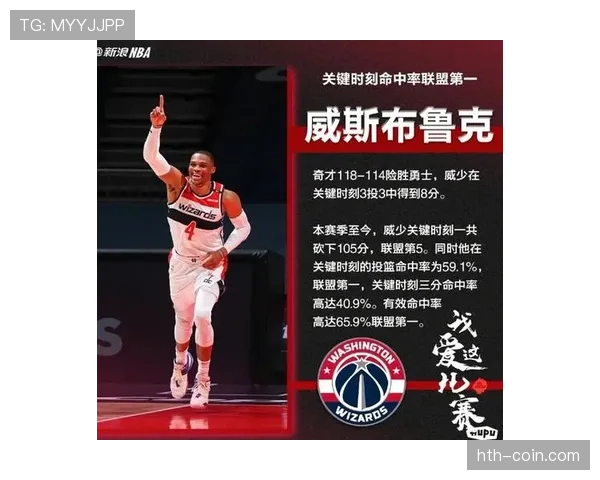 威斯布鲁克改变突破打法提升关键时刻助攻效率