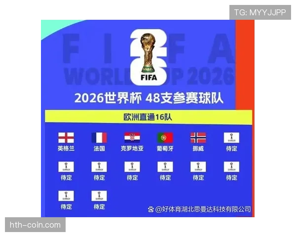 2026世界杯官方小组第三晋级规则